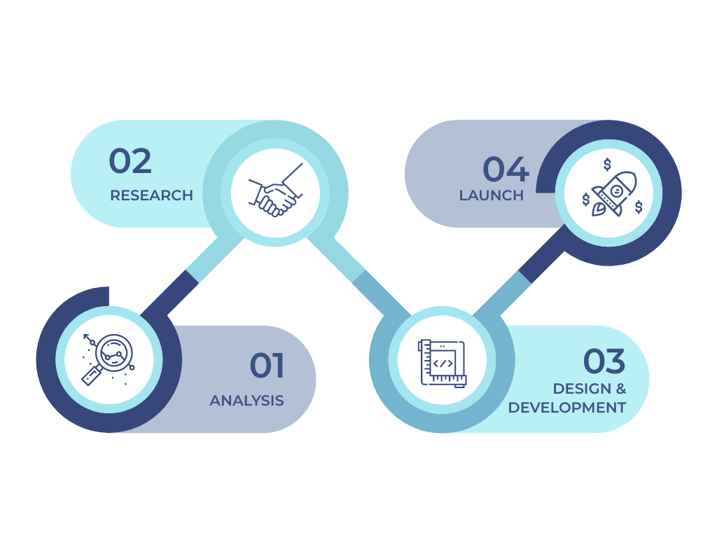 Provost Contrives Work Process